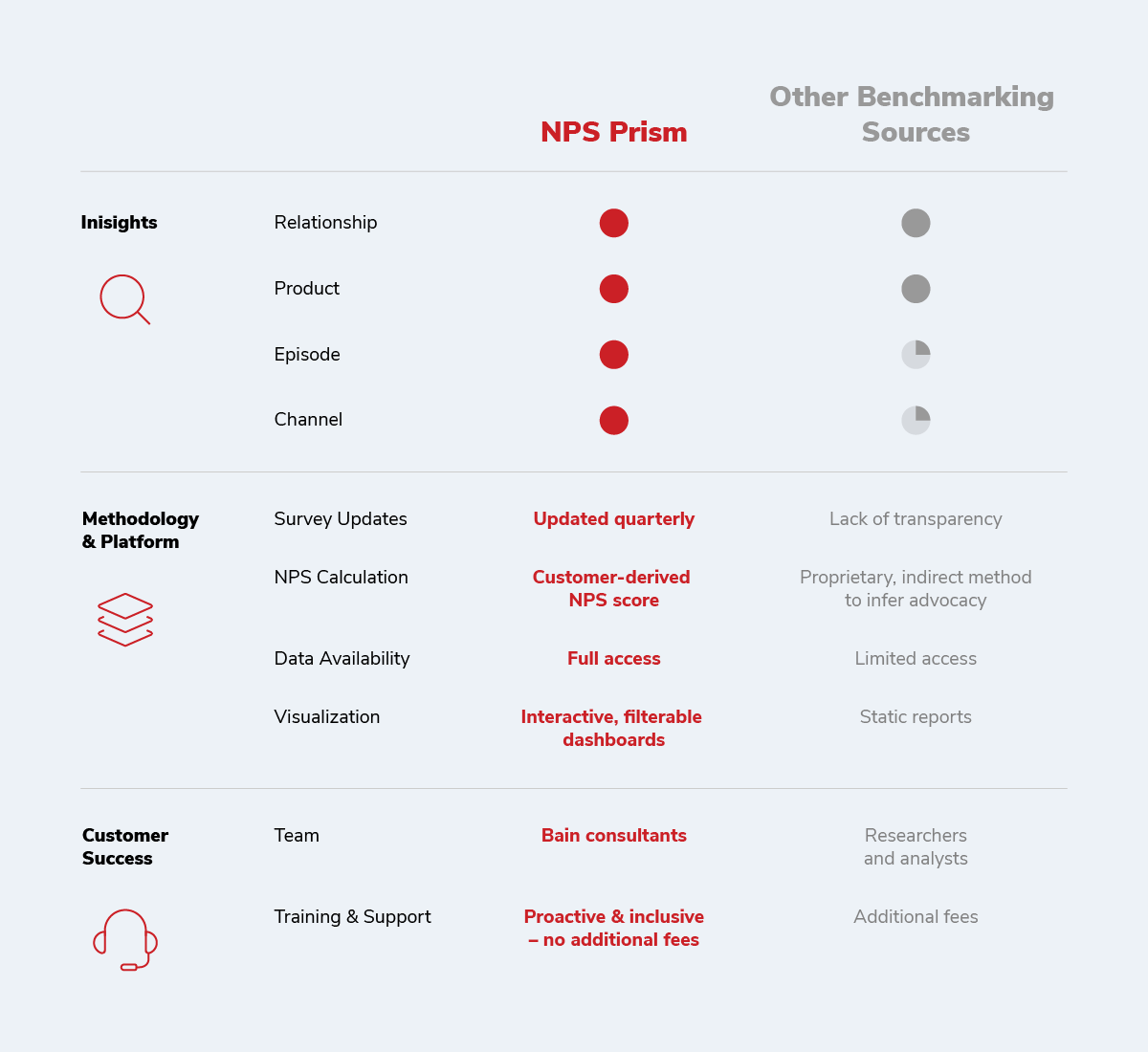 Why Choose NPS Prism? | An NPS Comparison | NPS Prism